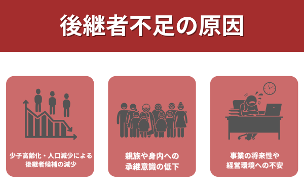 後継者不足の原因