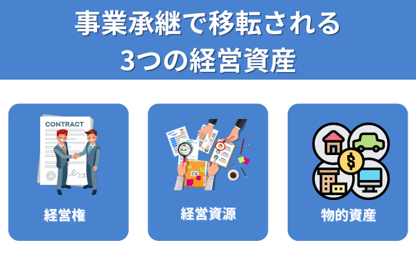 事業承継で移転される3つの経営資産