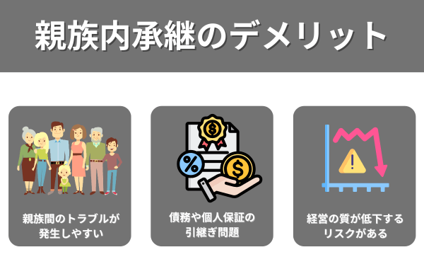 親族内承継のデメリット