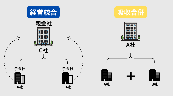 経営統合と合併の違い