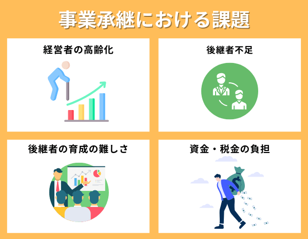 事業承継における課題