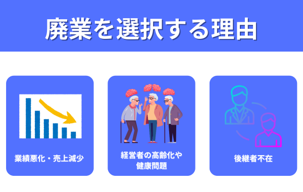 廃業を選択する理由