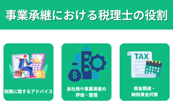 事業承継における税理士の役割