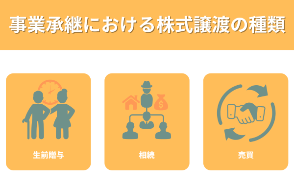 事業承継における株式譲渡の種類
