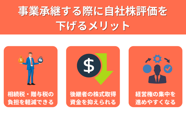 事業承継する際に自社株評価を下げるメリットが分かる画像