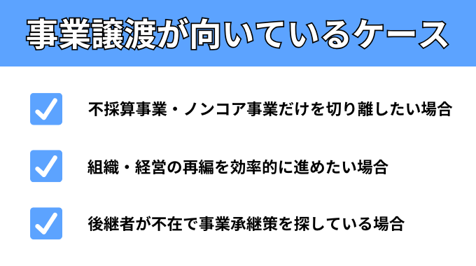 事業譲渡が向いているケースが分かる画像