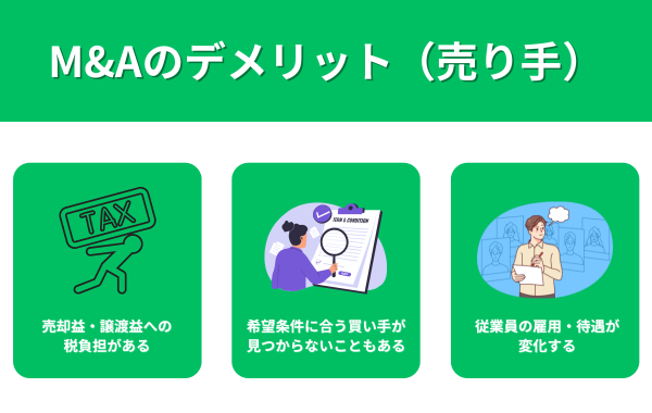 M&Aのデメリット(売り手)が分かる画像