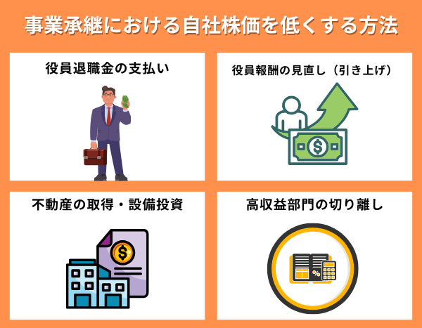 事業承継における自社株価を低くする方法が分かる画像