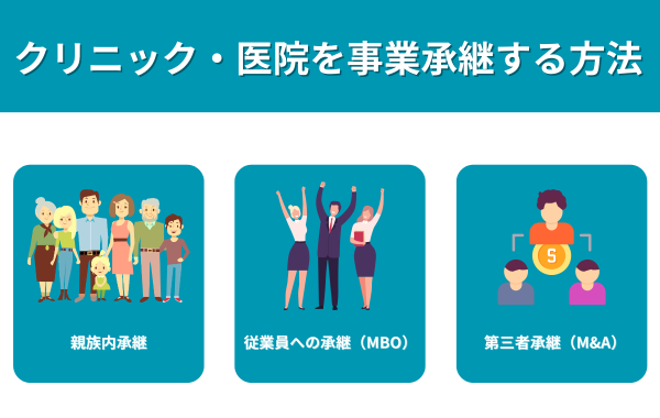 クリニック・医院を事業承継する方法が分かる画像