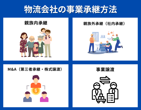 物流会社の事業承継方法が分かる画像