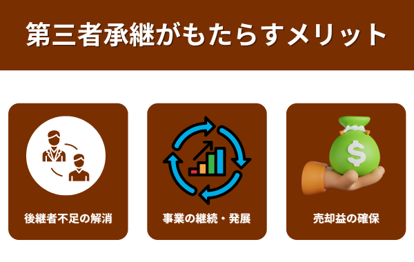 第三者承継がもたらすメリットが分かる画像