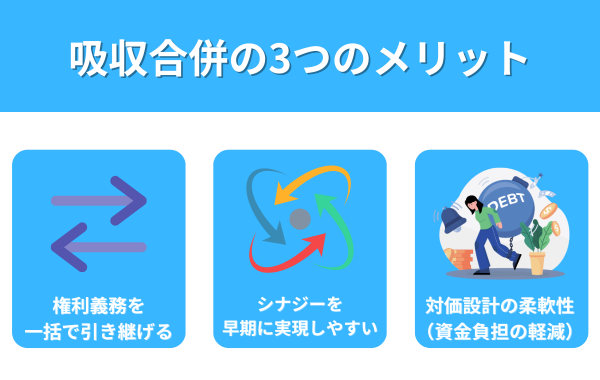吸収合併の3つのメリットが分かる画像