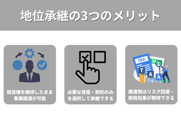 地位承継の3つのメリットが分かる画像