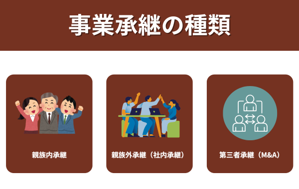 事業承継の種類が分かる画像