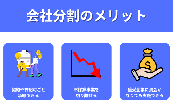 会社分割のメリットが分かる画像
