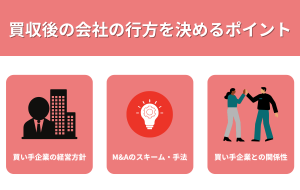 買収後の会社の行方を決めるポイントが分かる画像