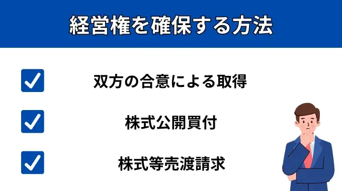 経営権を確保する方法が分かる画像