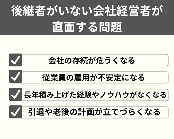 後継者がいない会社経営者が直面する問題が分かる画像