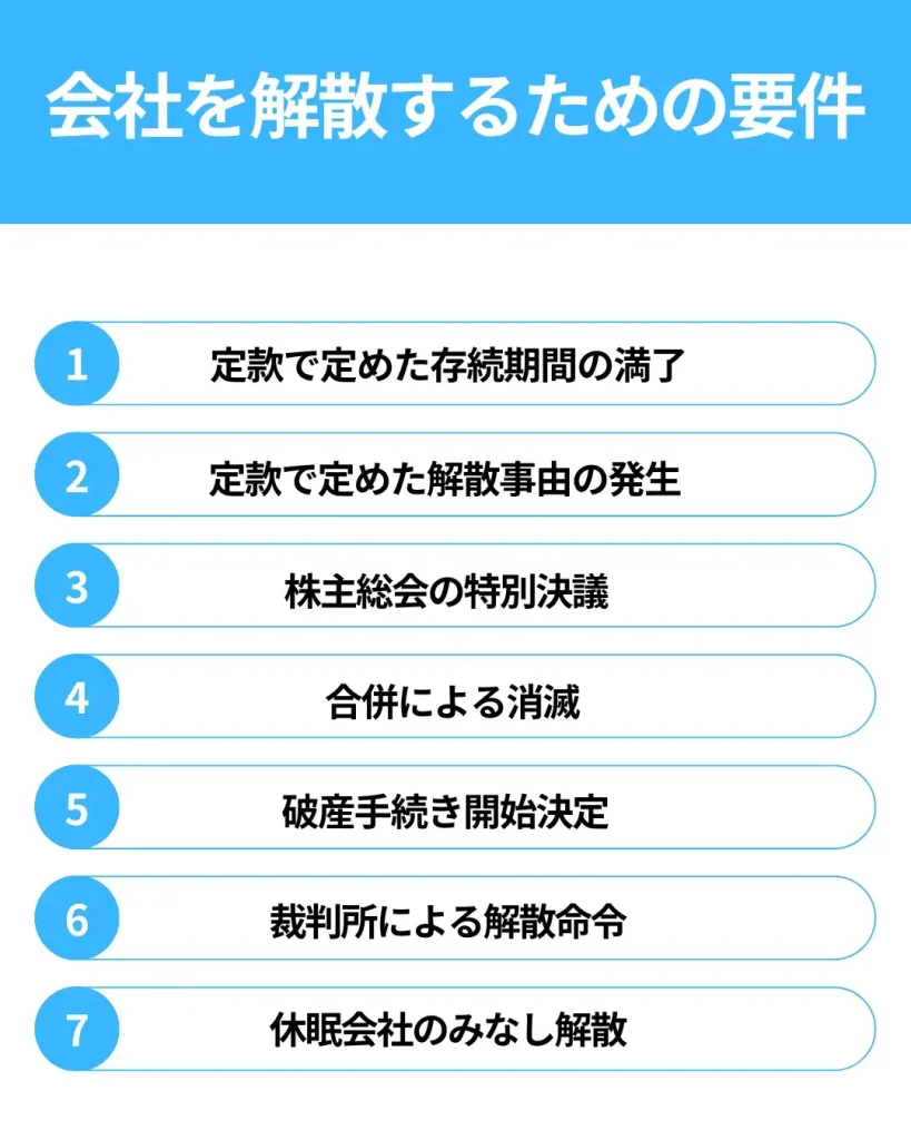 会社を解散するための要件が分かる画像