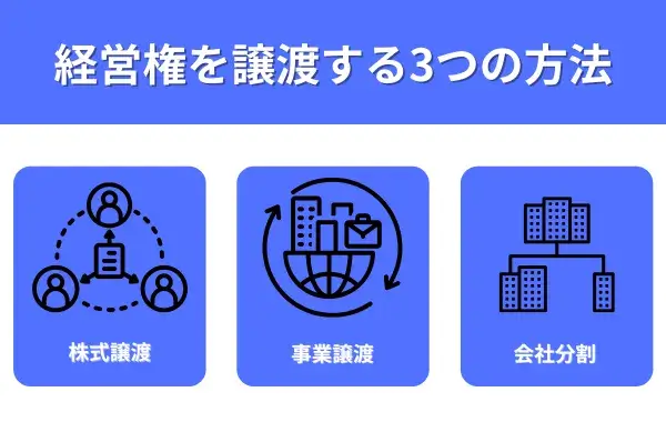 経営権を譲渡する3つの方法が分かる画像