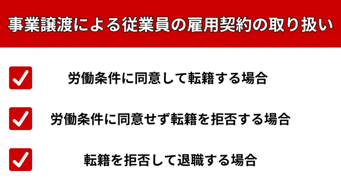 事業譲渡による従業員の雇用契約の取り扱い