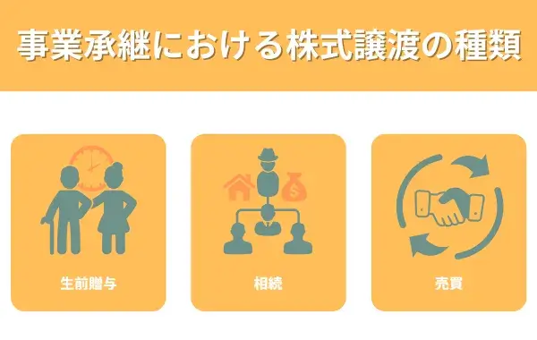 事業承継における株式譲渡の種類が分かる画像