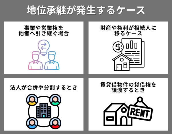 地位承継が発生するケースが分かる画像