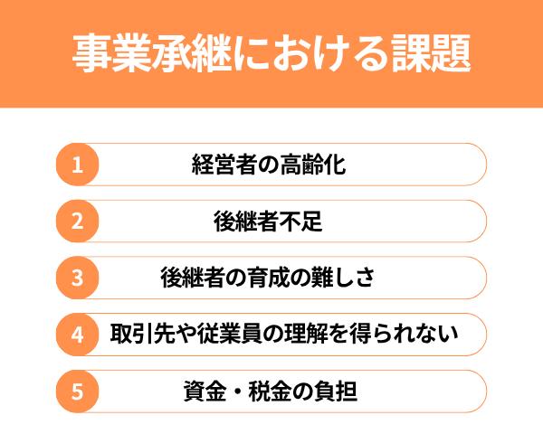 事業承継における課題が分かる画像