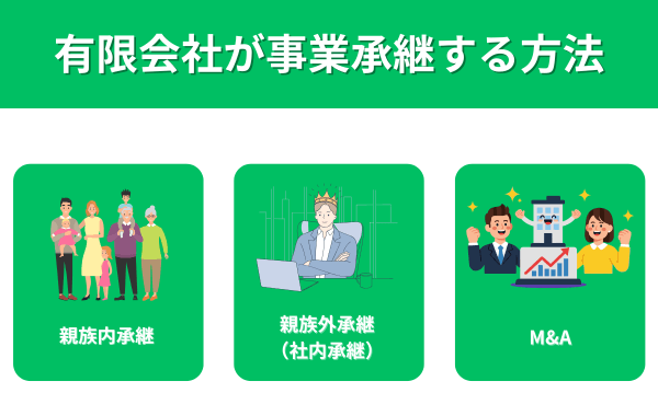 有限会社が事業承継する方法が分かる画像