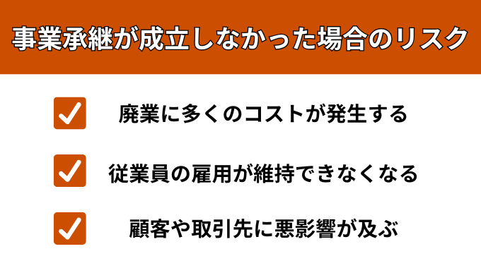 事業承継が成立しなかった場合のリスクが分かる画像