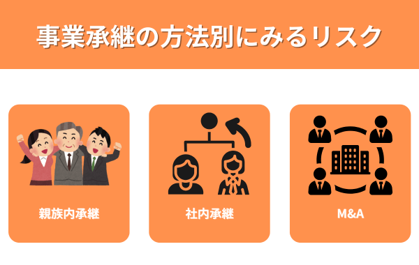 事業承継の方法別にみるリスクが分かる画像