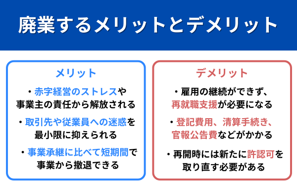 廃業するメリット・デメリットが分かる画像
