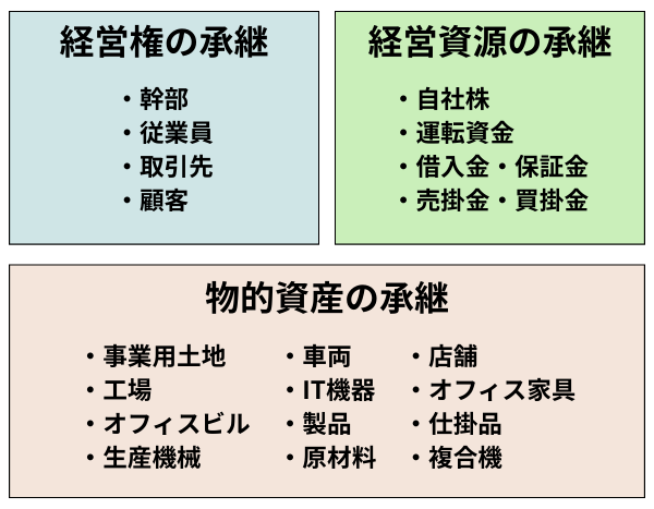 事業承継で引き継ぐ要素3つ