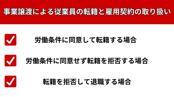 事業譲渡による従業員の転籍と雇用契約の取り扱い