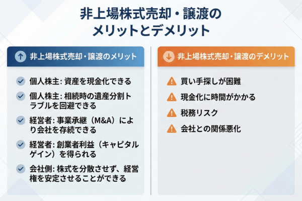 非上場株式売却・譲渡のメリットとデメリット