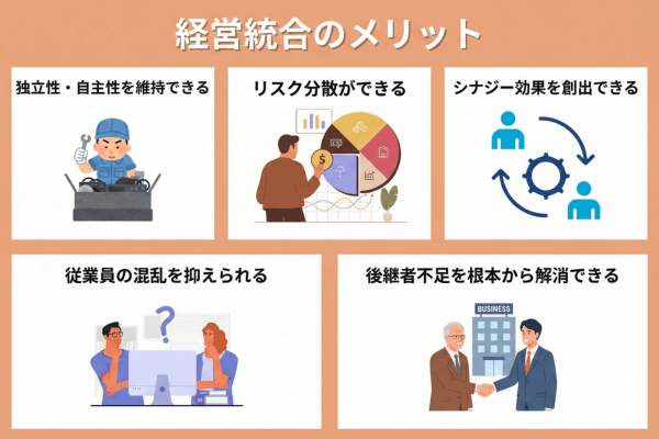 経営統合のメリット