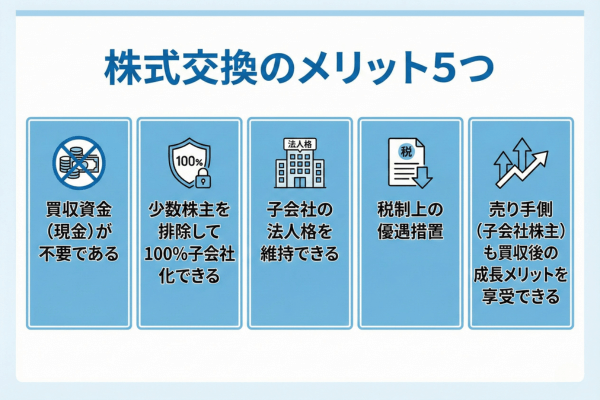 株式交換のメリット5つ
