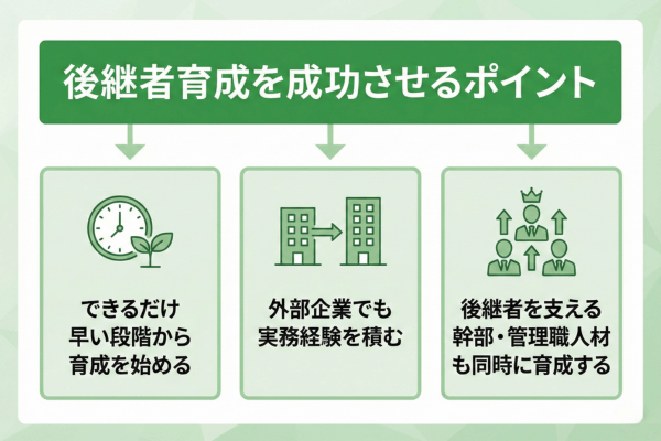 後継者育成を成功させるポイント
