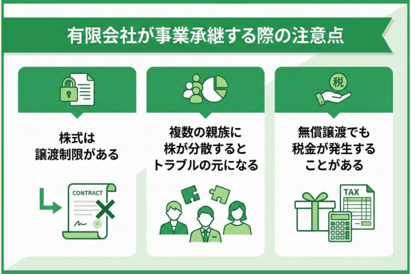 有限会社が事業承継する際の注意点