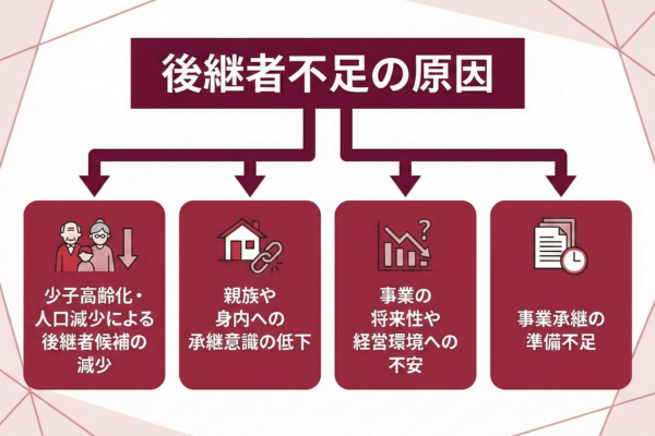 後継者不足の原因