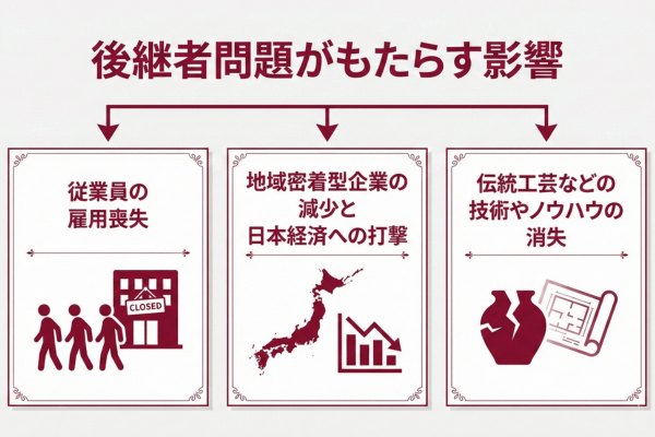 後継者問題がもたらす影響