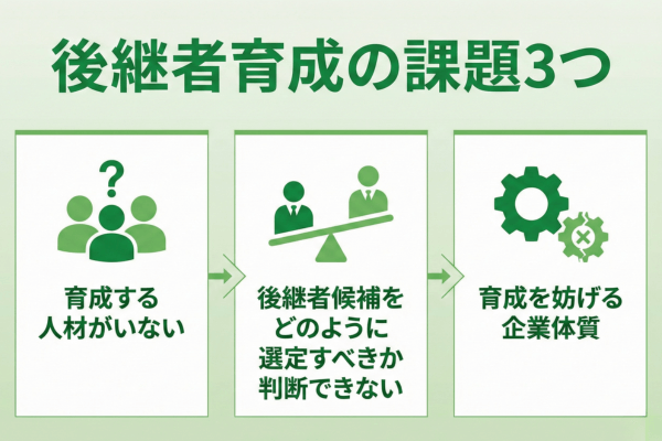 後継者育成の課題3つ