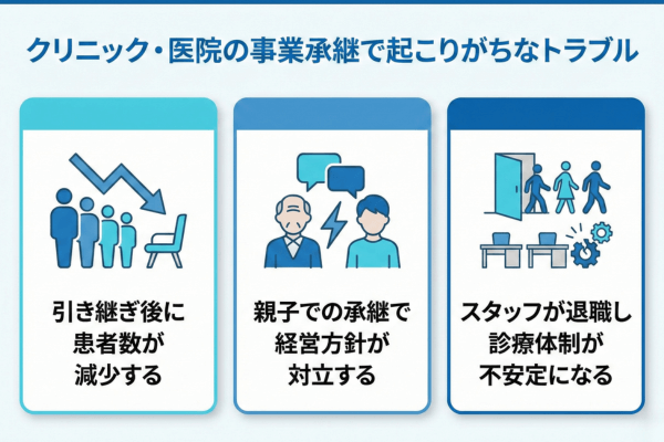 クリニック・医院の事業承継で起こりがちなトラブル