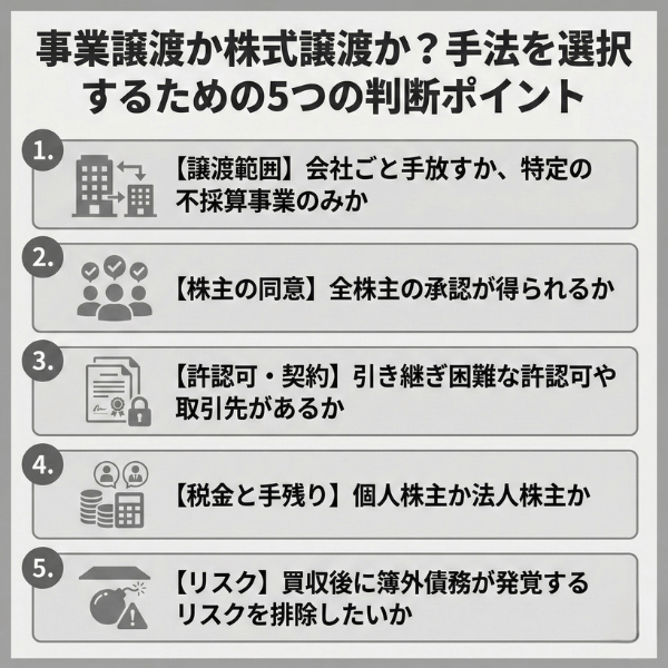 事業譲渡か株式譲渡か？手法を選択するための5つの判断ポイント