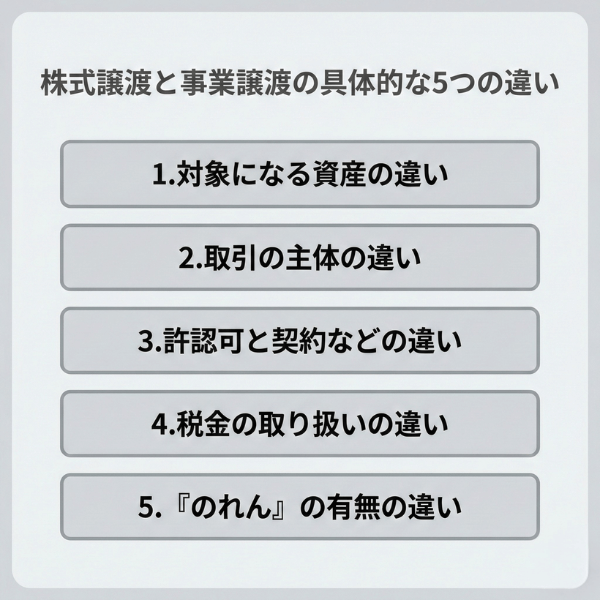 株式譲渡と事業譲渡の具体的な5つの違い