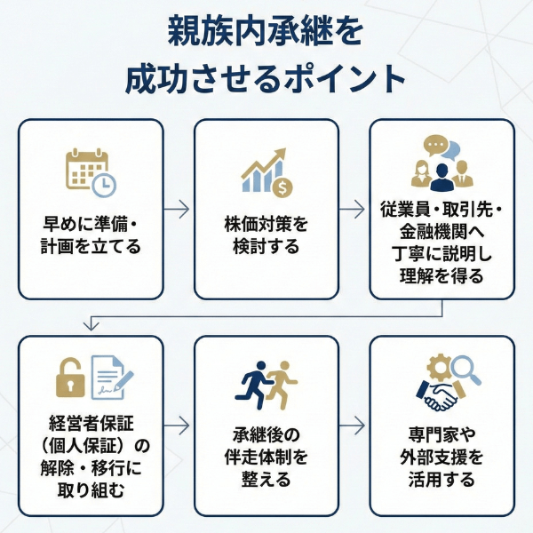 親族内承継を成功させるポイント