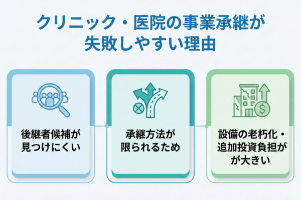 クリニック・医院の事業承継が失敗しやすい理由