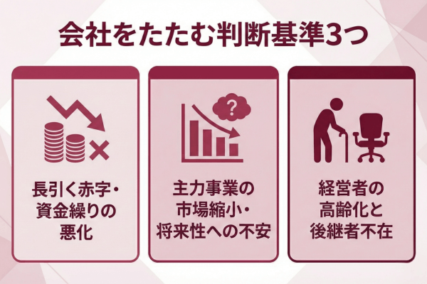 会社をたたむ判断基準3つ