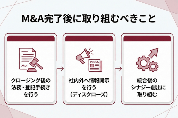 M&A完了後に取り組むべきこと