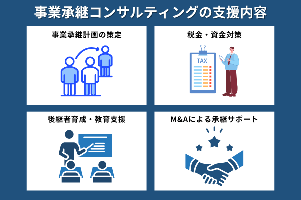 事業承継コンサルティングの支援内容